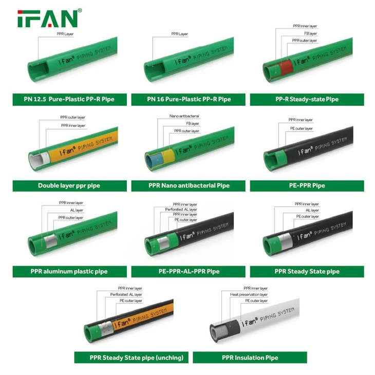 IFAN Copper Lined PPR Pipe With Excellent Thermal Stability best